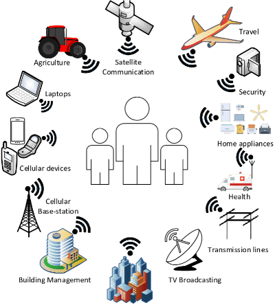 EMF Radiation Impact