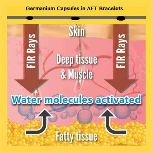 FIR Germanium Capsules